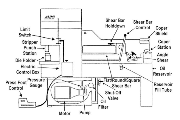  ironworker-machine-7-essential-aspects-for-precision-cutting-punching-05.png 